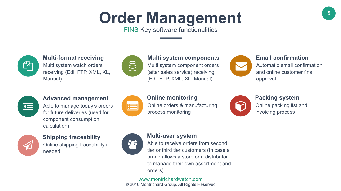 Order_management