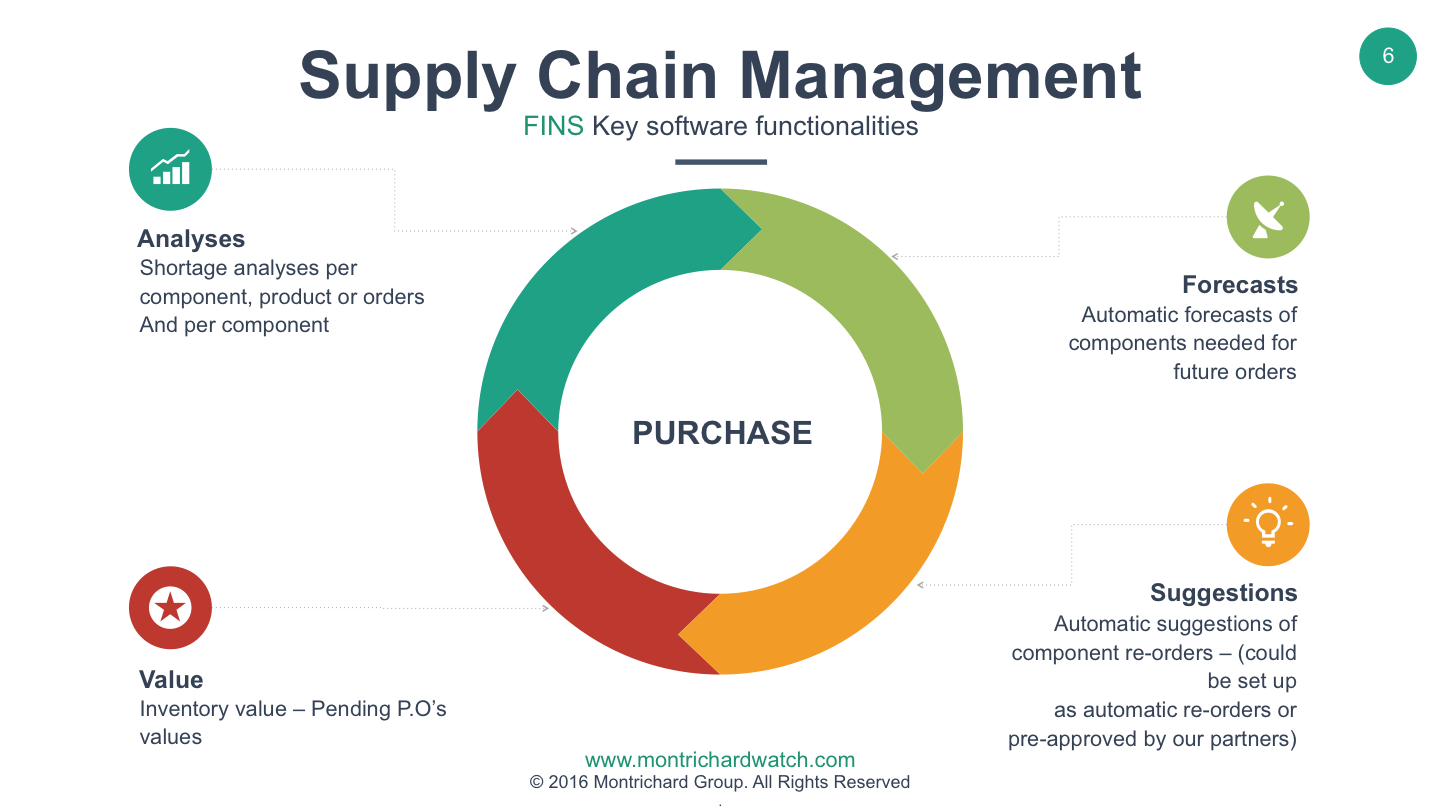 Lean Inventory And Supply Chain Management Montrichard Group