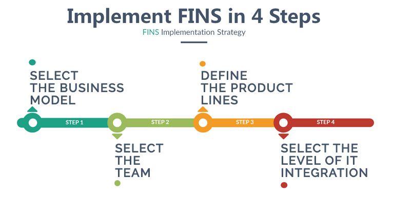 FINS Just-In-Time Manufacturing in 4 Easy Steps